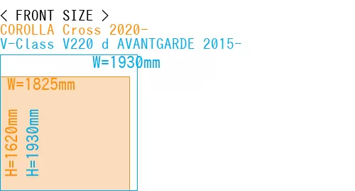 #COROLLA Cross 2020- + V-Class V220 d AVANTGARDE 2015-